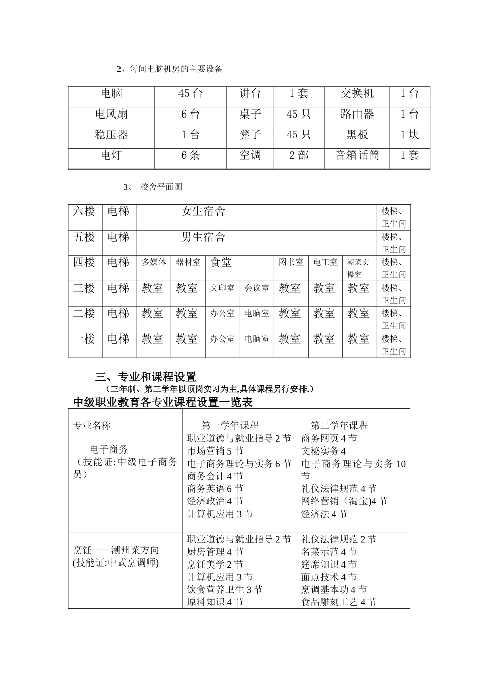 全日制技工学校建设方案_第2页