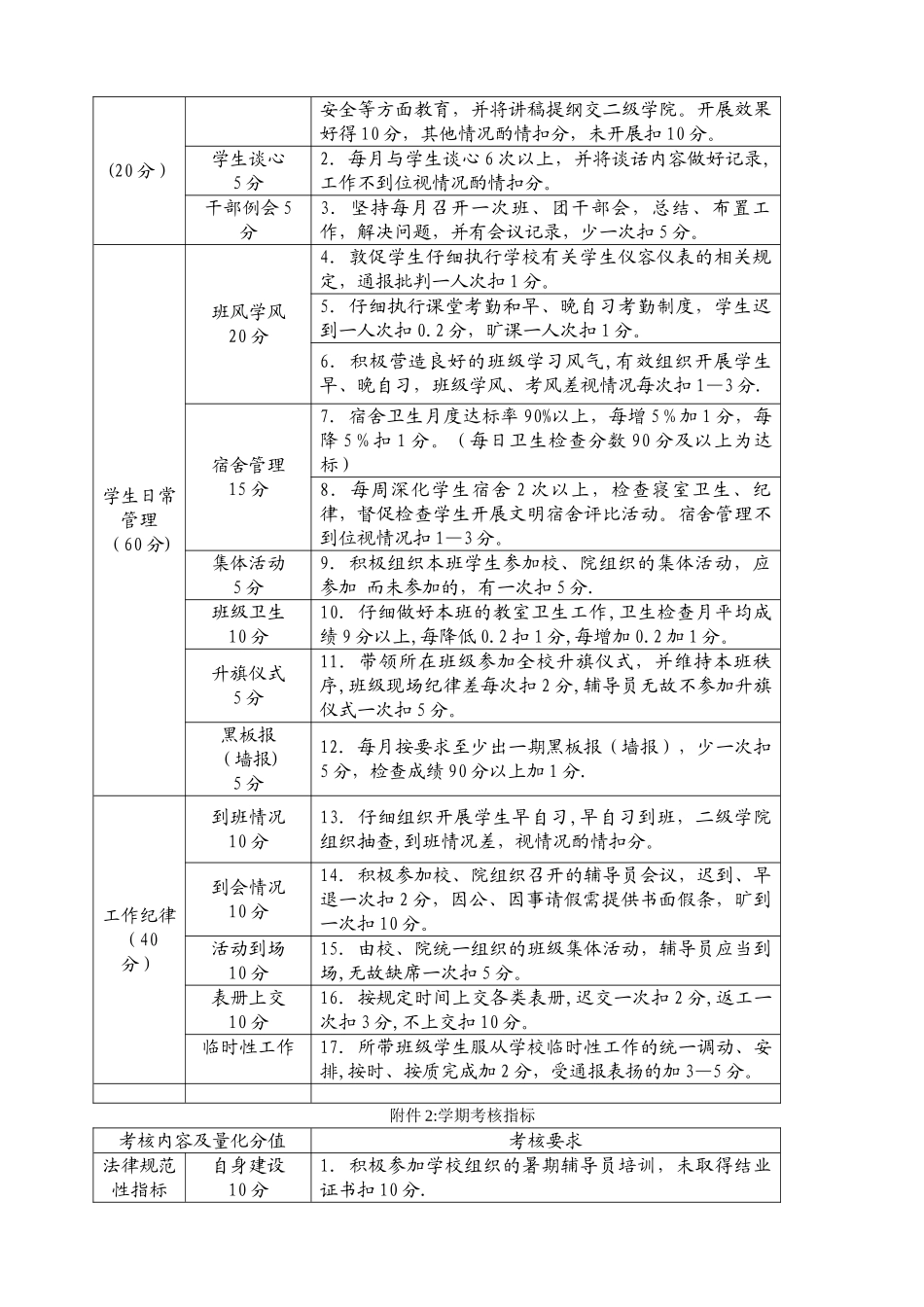 全日制辅导员考核及津贴发放办法_第3页