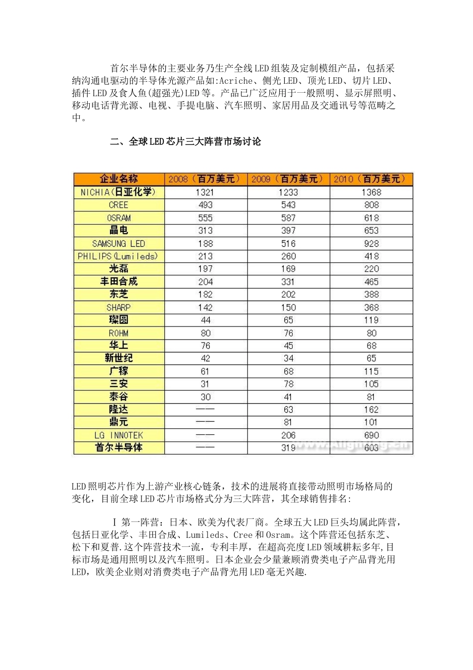 全球LED芯片品牌总汇及市场分析_第3页