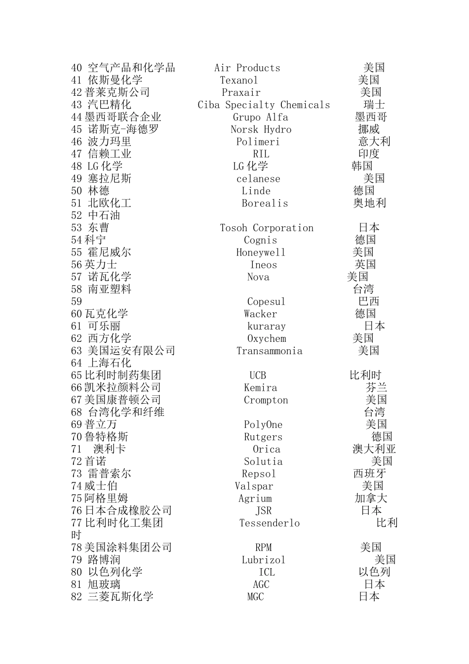 全球化工企业排名100强_第2页