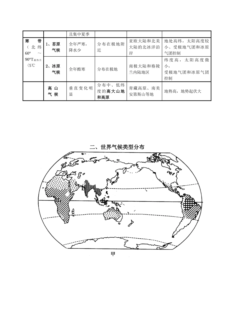 全球气候类型分布、特点及成因_第2页