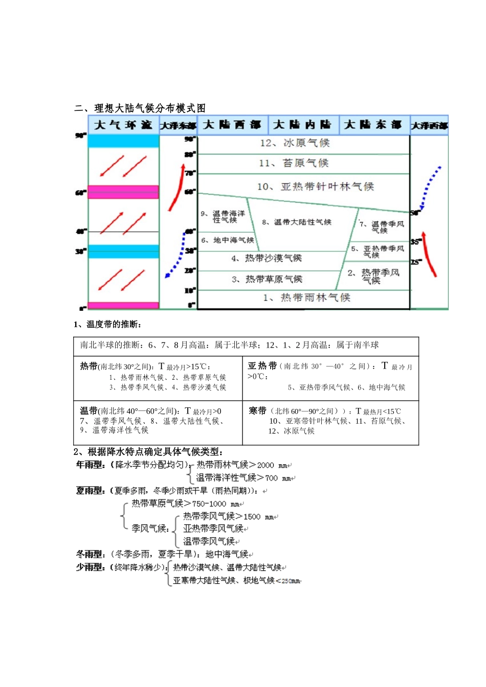 全球气候类型分布、特点及成因63432_第2页