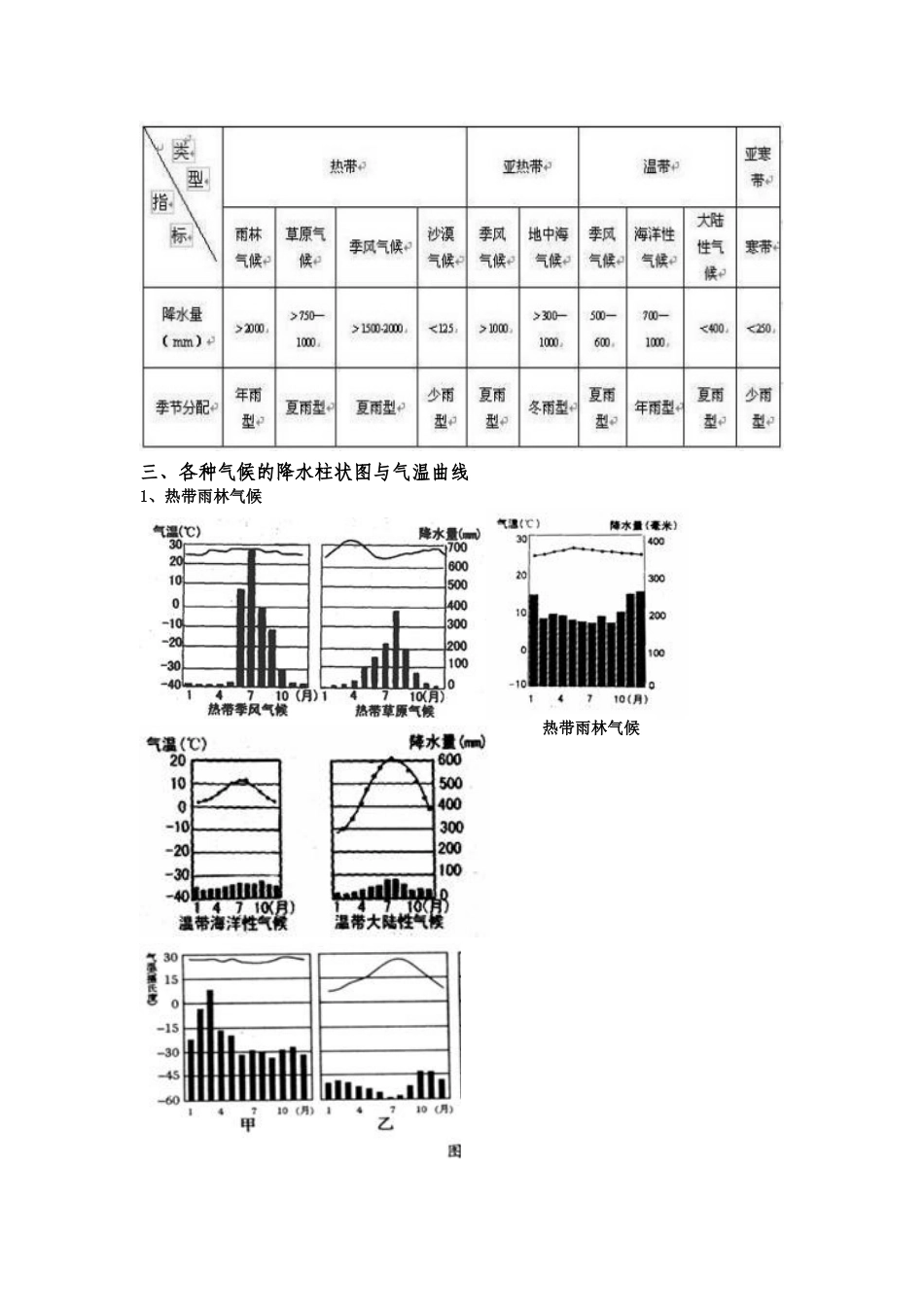 全球气候类型分布、特点及成因63432_第3页