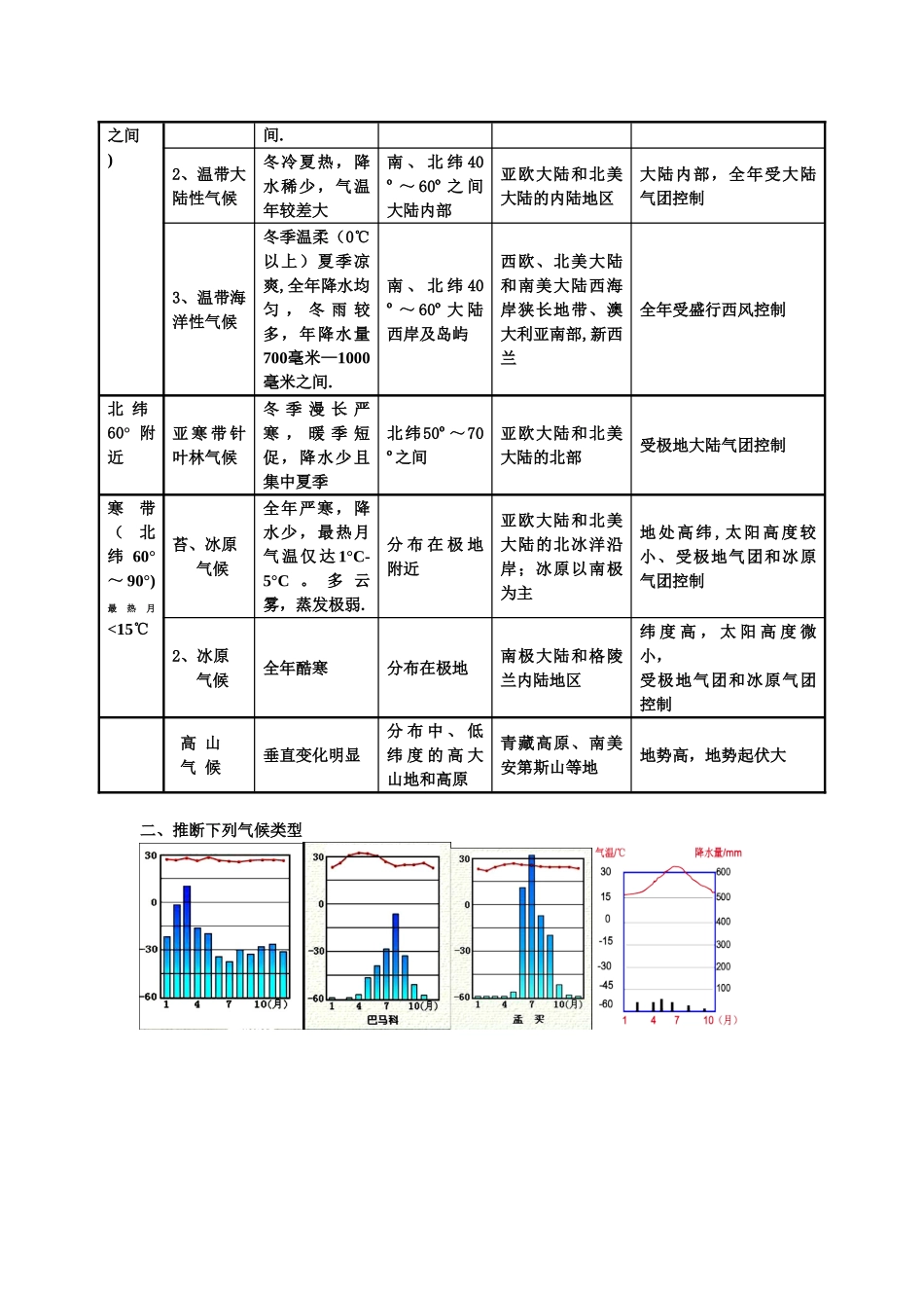 全球气候类型分布、特点及成因63873_第2页