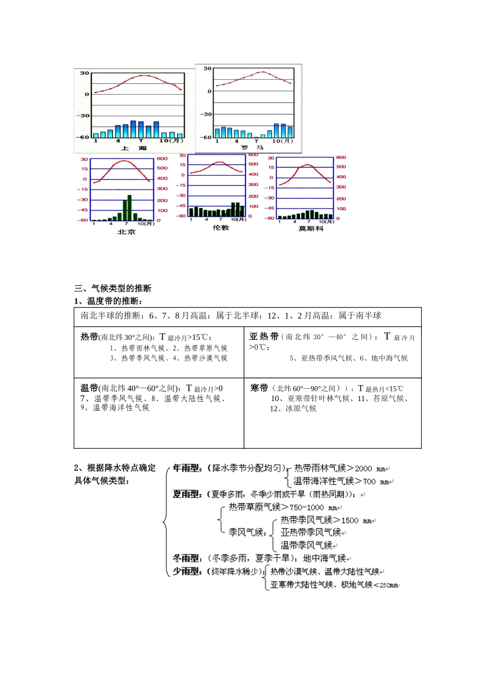 全球气候类型分布、特点及成因63873_第3页