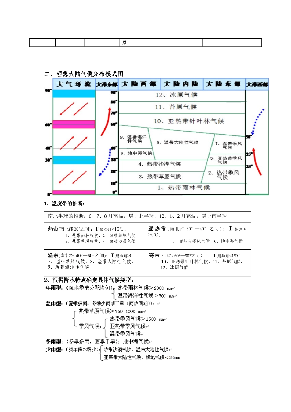全球气候类型分布、特点及成因67387_第2页