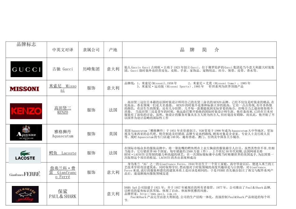 全球知名服装品牌logo大全--整理版_第2页