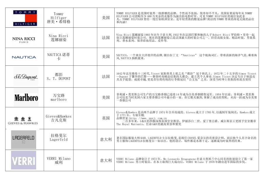全球知名服装品牌logo大全--整理版_第3页