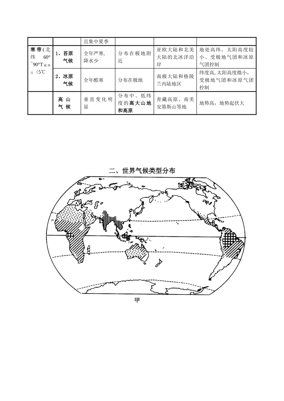 全球气候类型分布、特点及成因94844_第2页