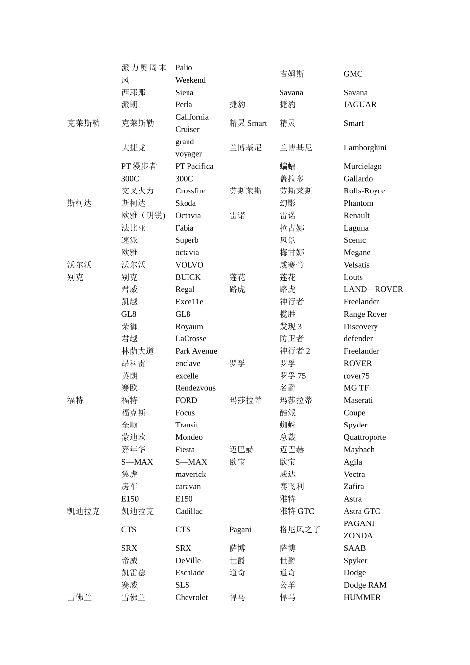 全球汽车车型中英文对照表_第2页