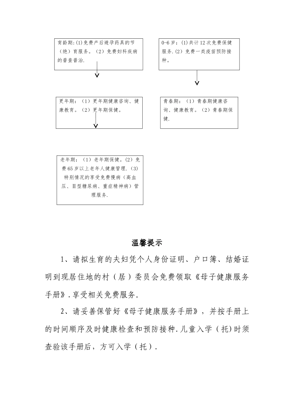 全生命周期健康服务流程图_第2页