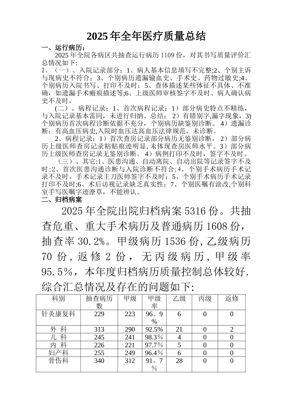 全病历质控检查总结_第1页