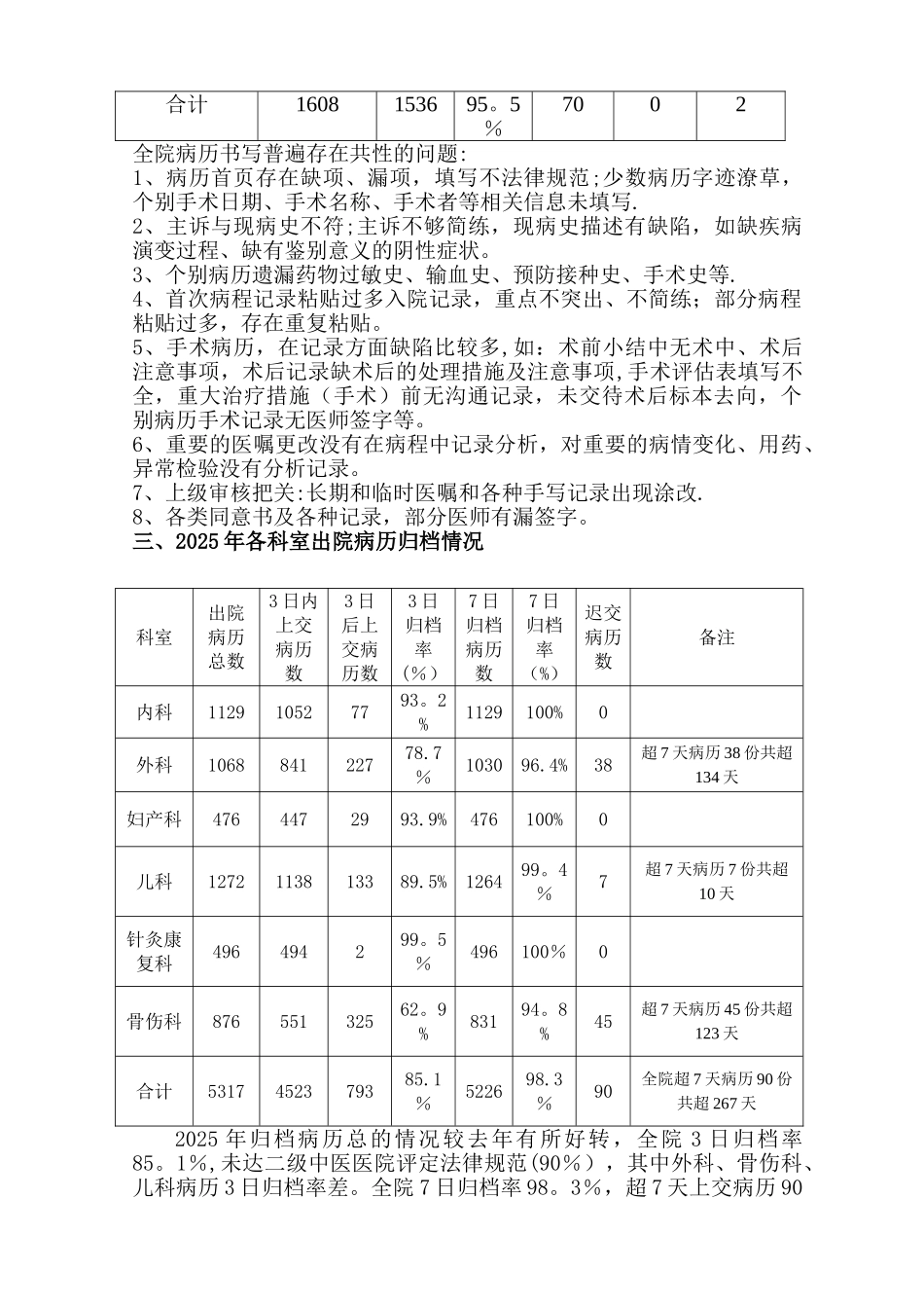 全病历质控检查总结_第2页