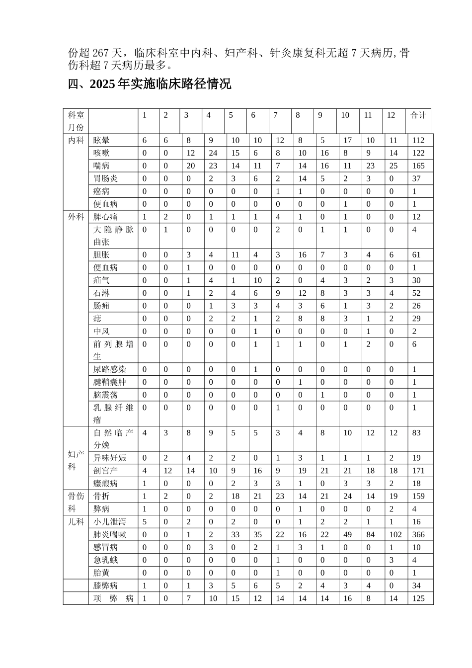 全病历质控检查总结_第3页