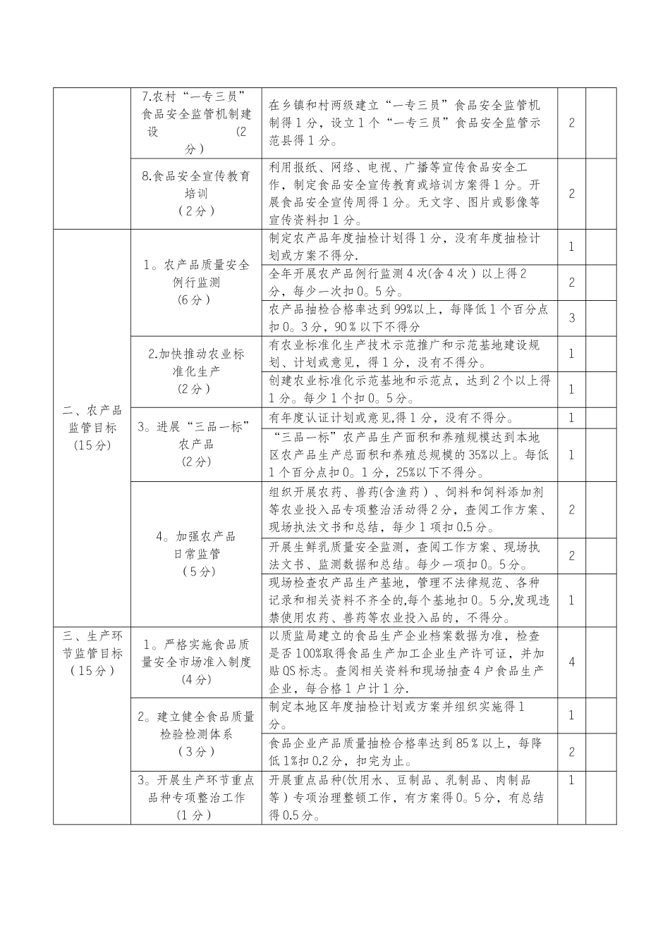 全省食品安全考核细则_第2页