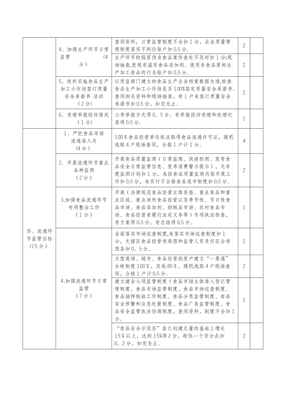 全省食品安全考核细则_第3页