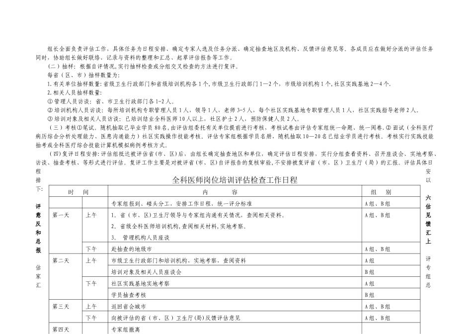 全科医师岗位培训工作评价指标体系_第3页