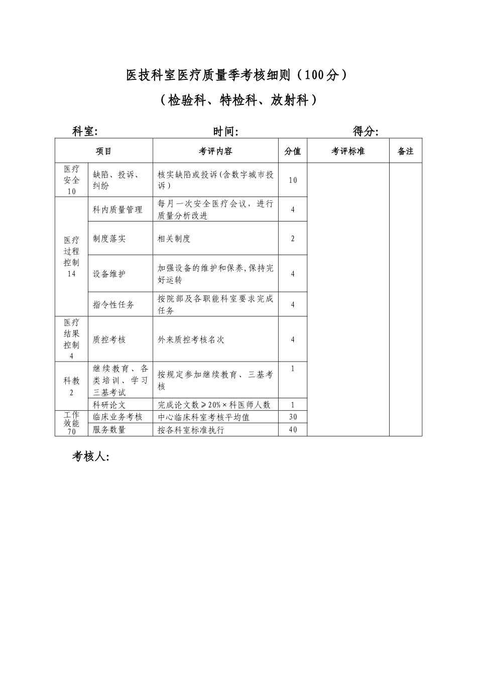 全科医疗质量考核表_第2页