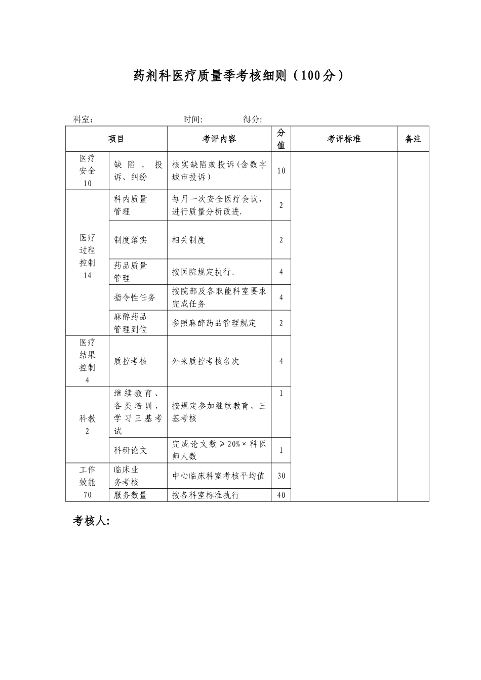 全科医疗质量考核表_第3页