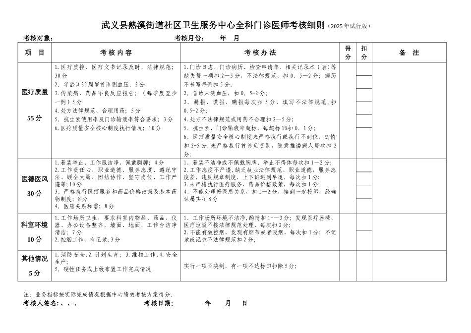 全科门诊医生考核细则_第1页