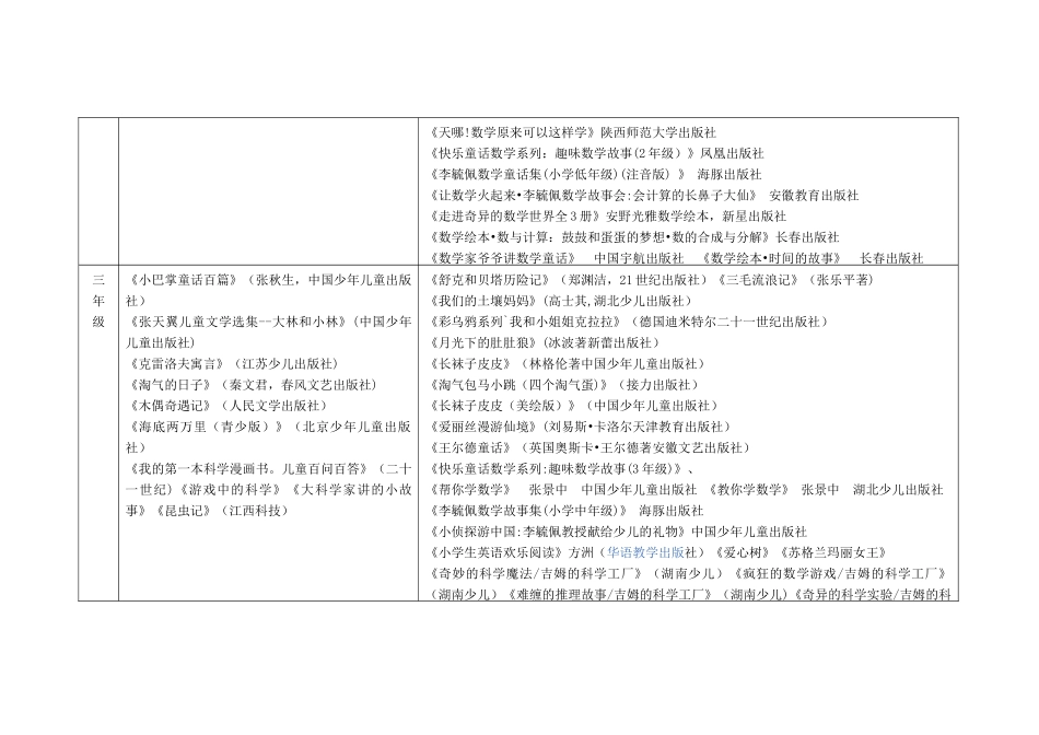 全科阅读书目及考核表_第2页
