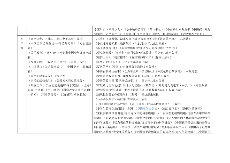 全科阅读书目及考核表_第3页