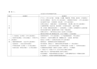全科阅读书目及考核表