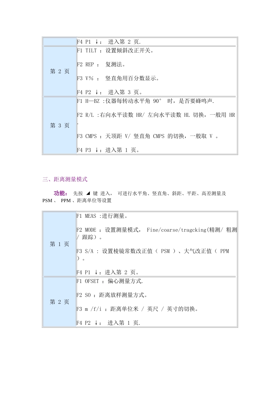 全站仪使用教程很详细的哦_第3页