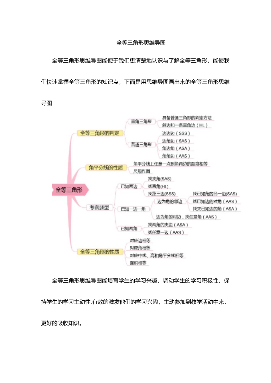 全等三角形思维导图_第1页