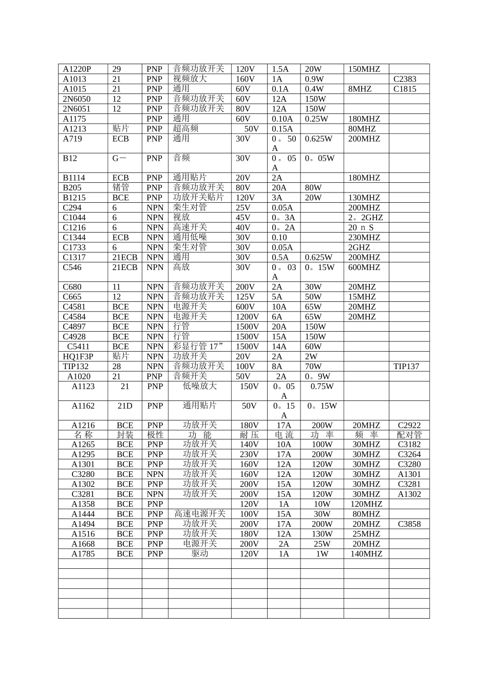 全系列三极管应用参数及代换_第3页