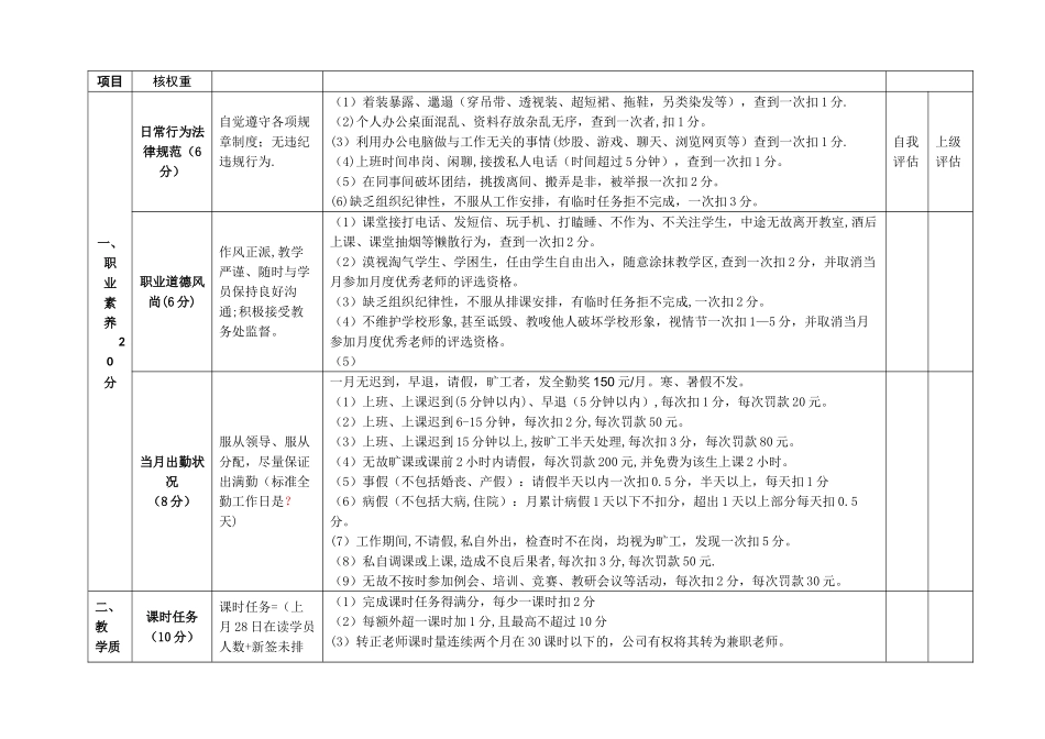 全职教师绩效考核_第2页