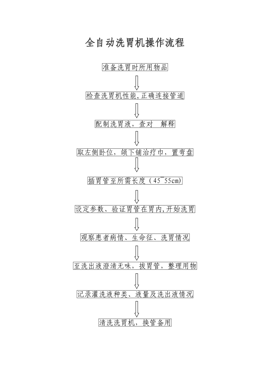 全自动洗胃机操作流程及注意事项_第1页