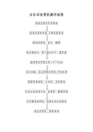 全自动洗胃机操作流程及注意事项