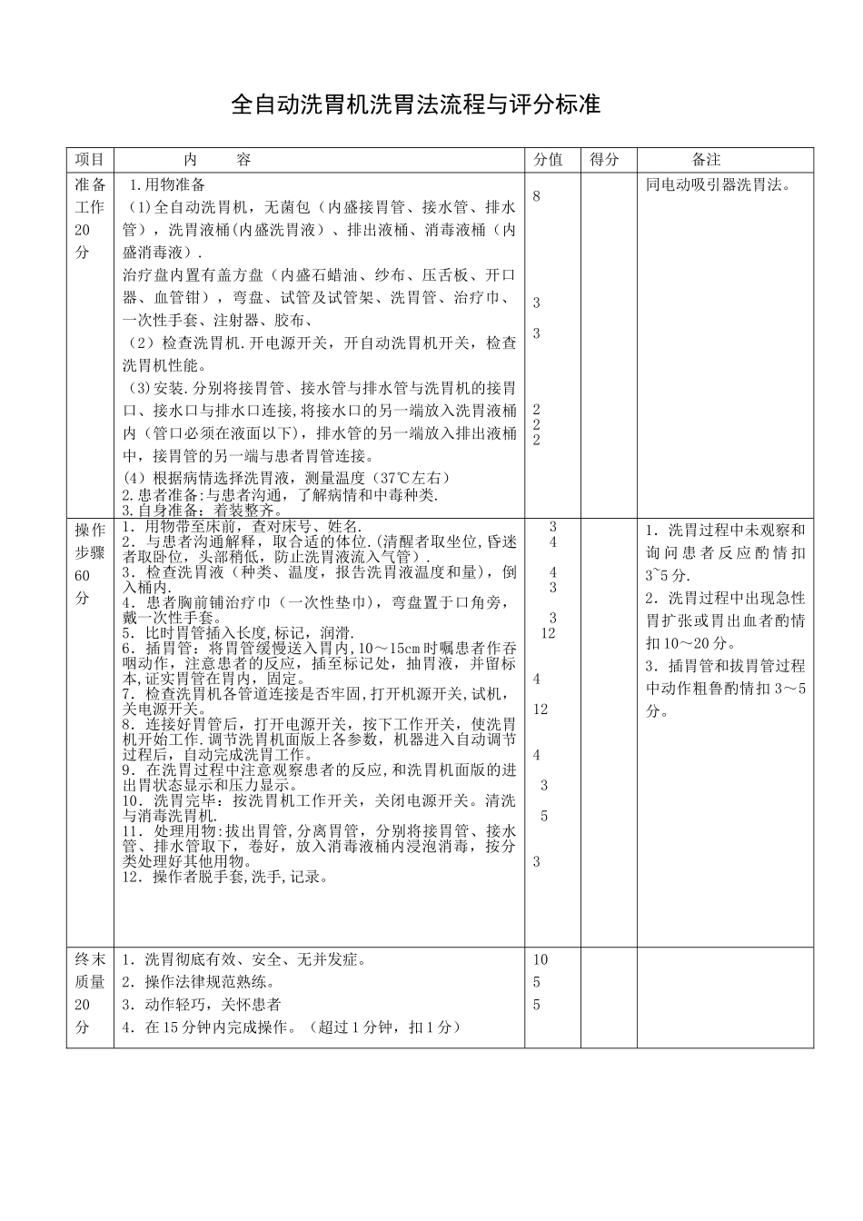 全自动洗胃机洗胃法流程与评分标准_第1页