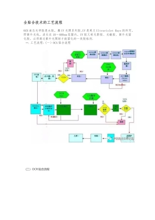 全贴合技术的工艺流程