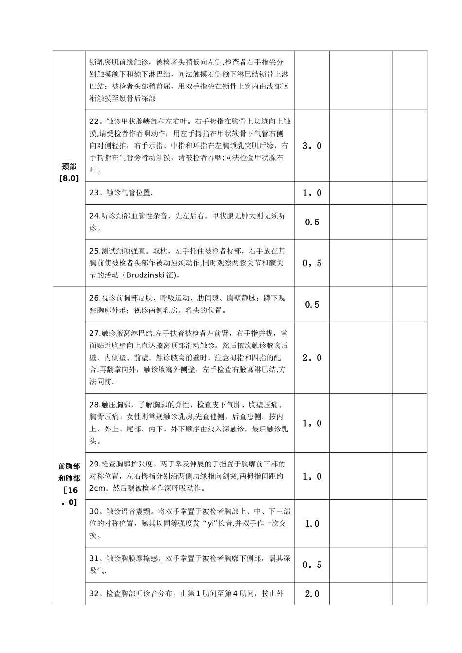 全身体格检查评分标准---加强版_第2页