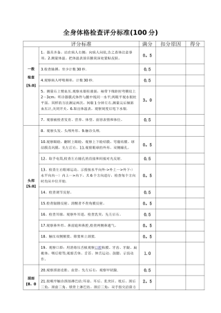 全身体格检查评分标准