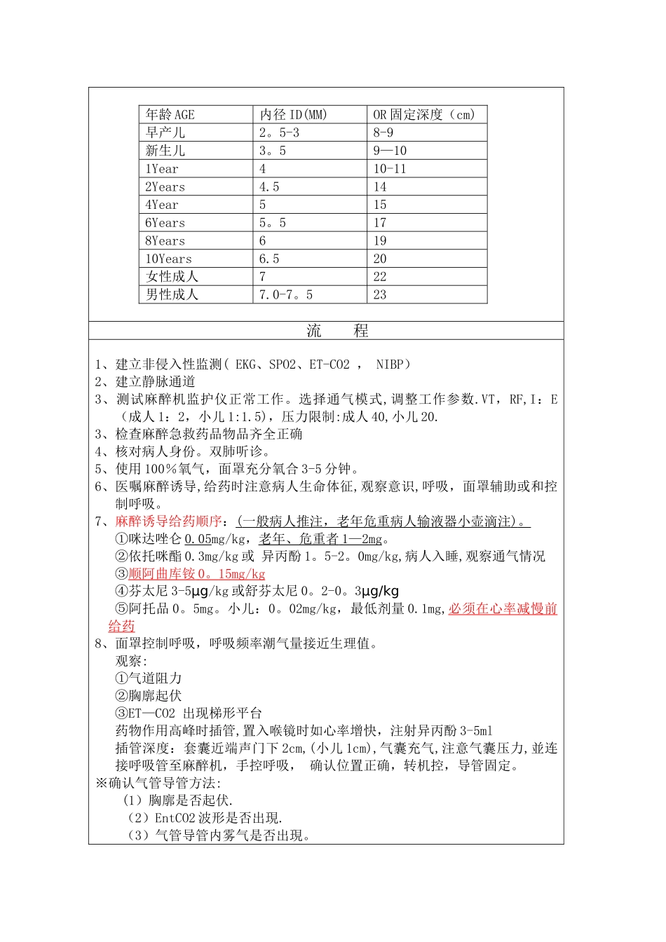 全身麻醉标准流程_第2页