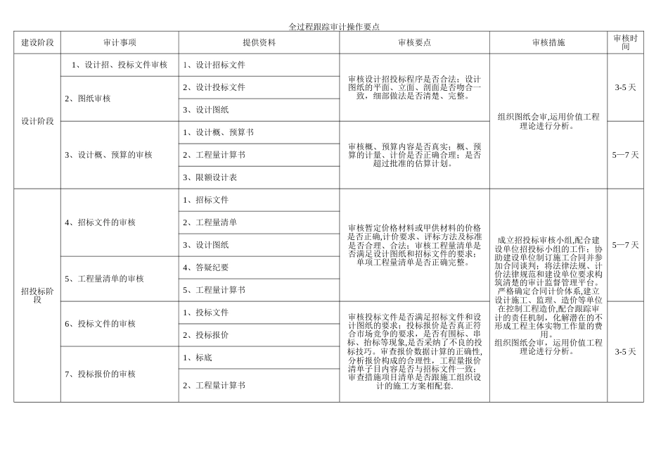 全过程跟踪审计工作手册_第3页