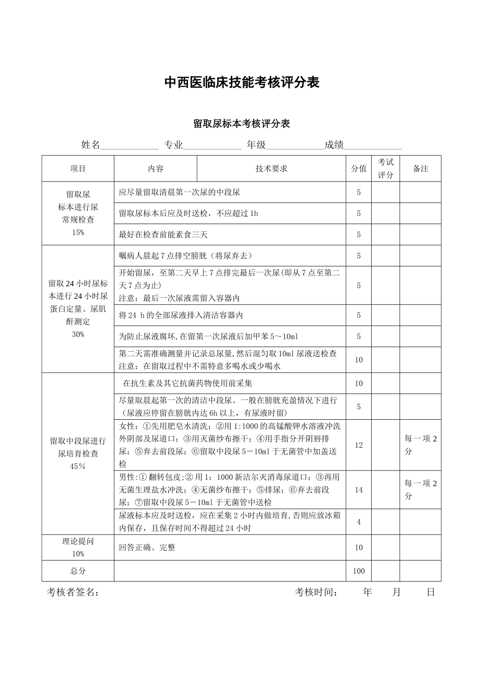 全部临床技能操作评分表_第3页