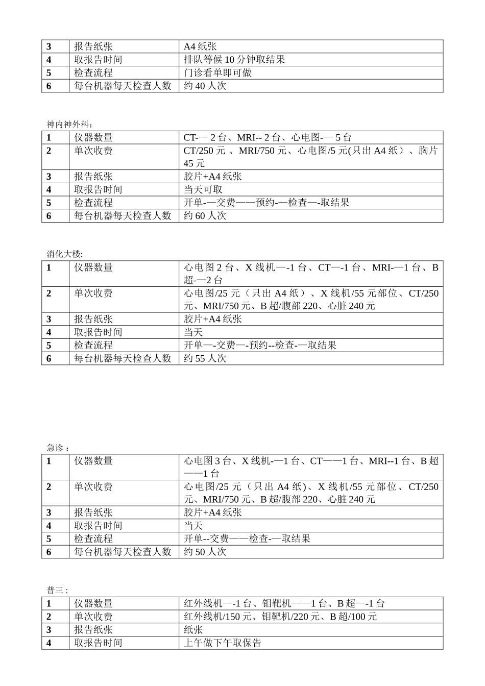 全院自助打印服务系统解决方案建议书-西京A1.14_第3页