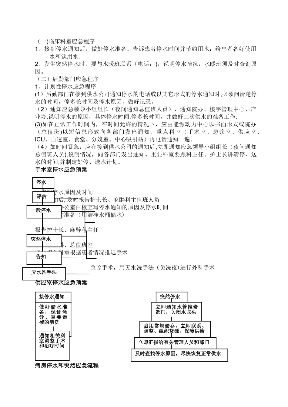 全院停水应急预案演练方案_第2页