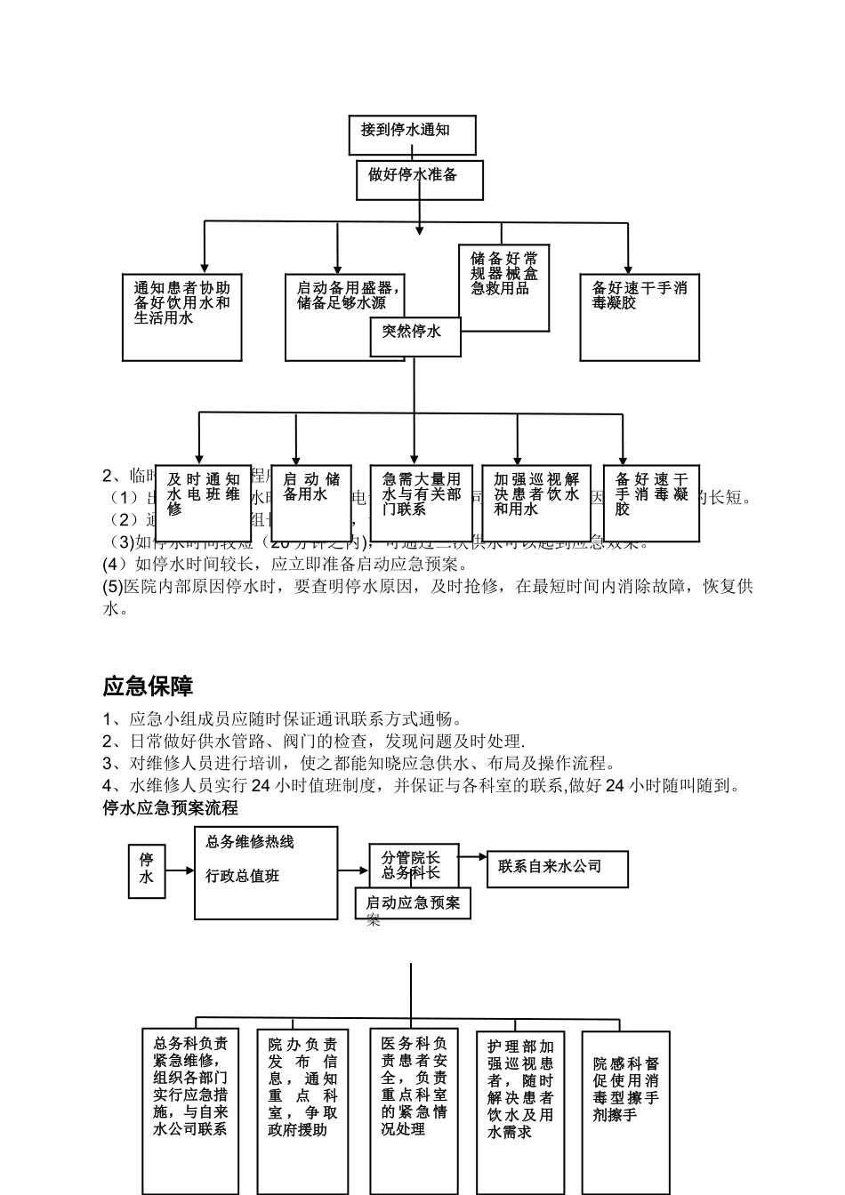 全院停水应急预案演练方案_第3页
