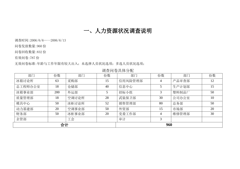 全面人力资源觖决方案_第2页