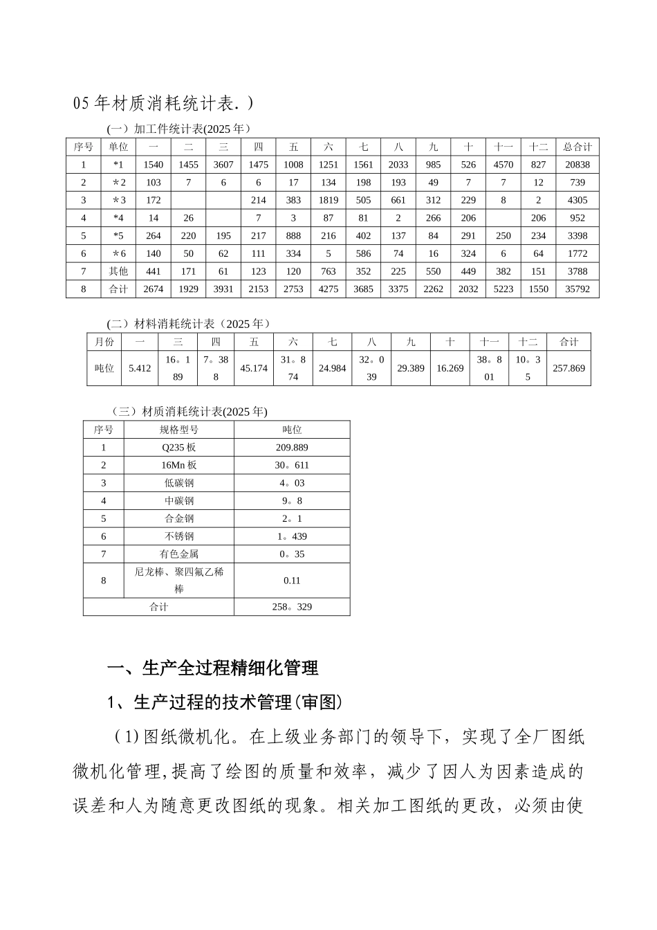 全面精细化管理汇报材料_第3页