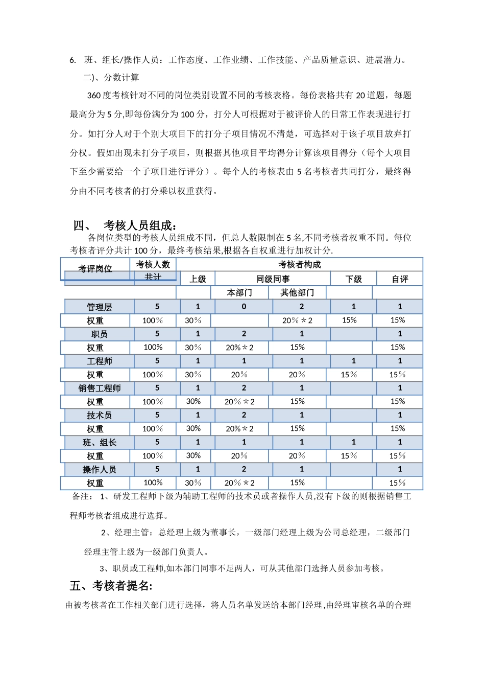 全面绩效考核方案_第2页