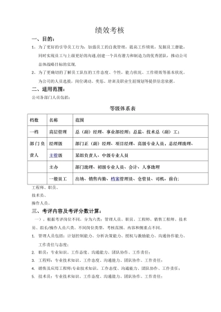 全面绩效考核方案