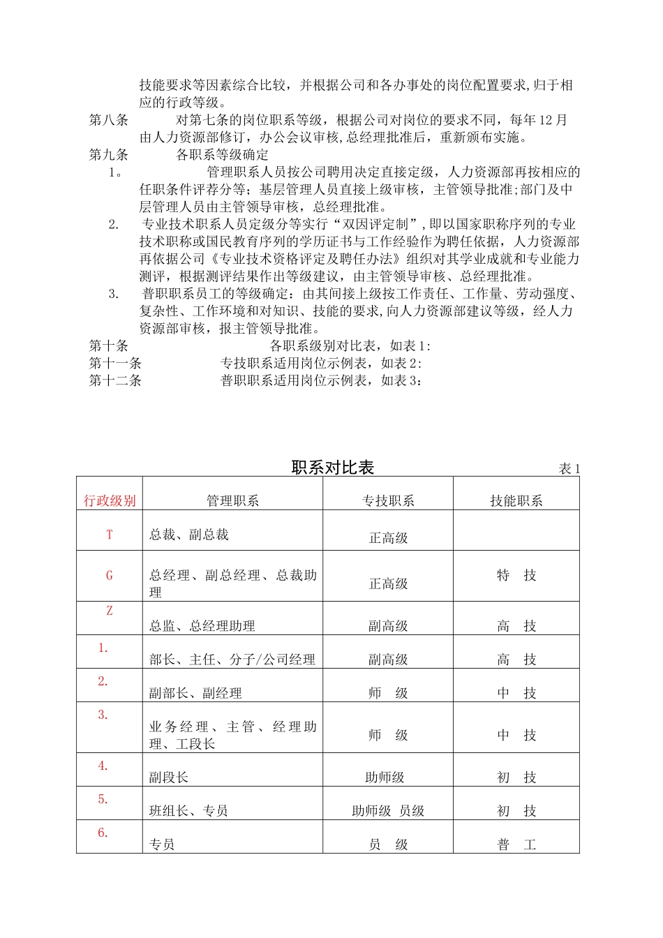 全面薪酬管理条例_第2页