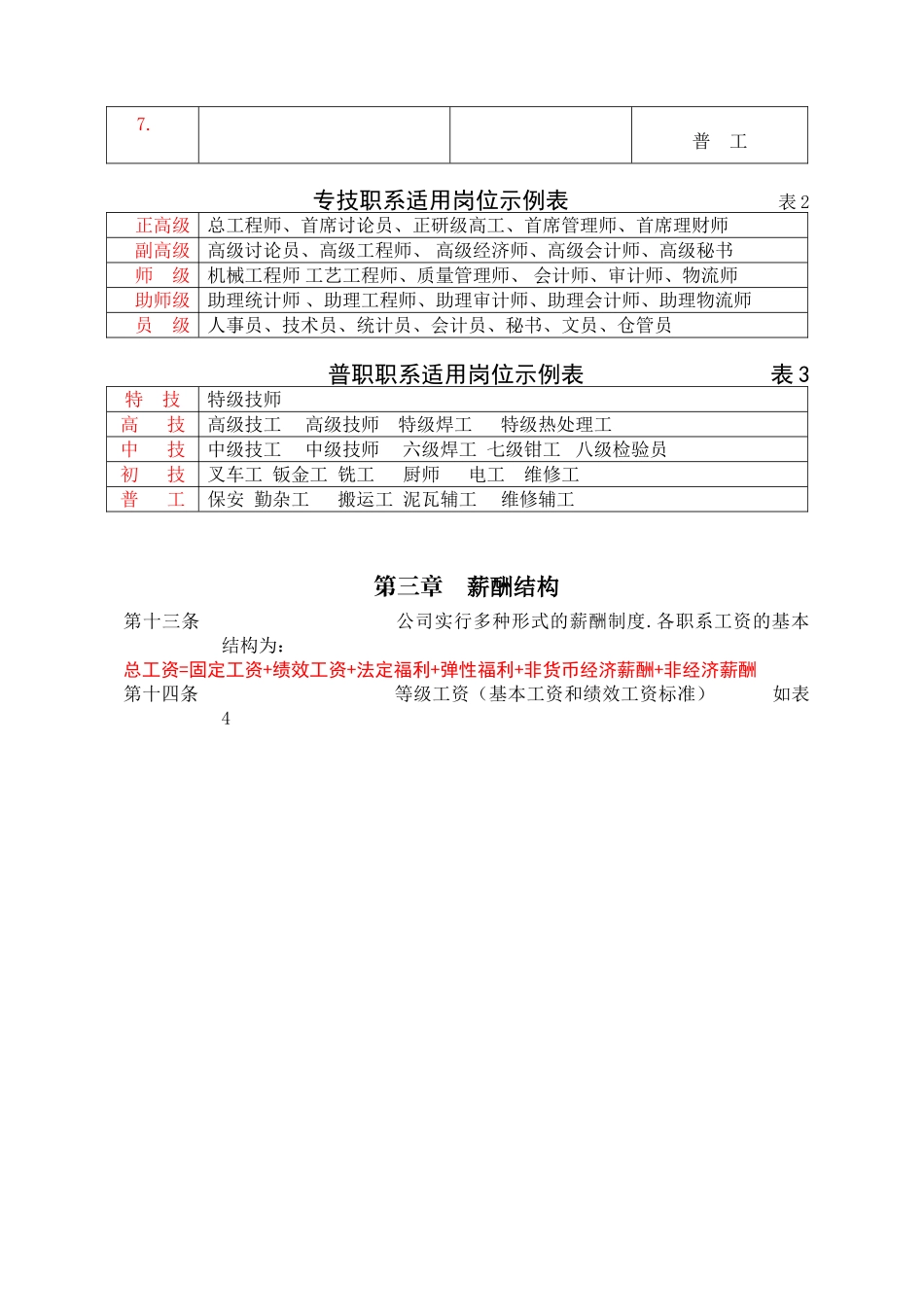 全面薪酬管理条例_第3页