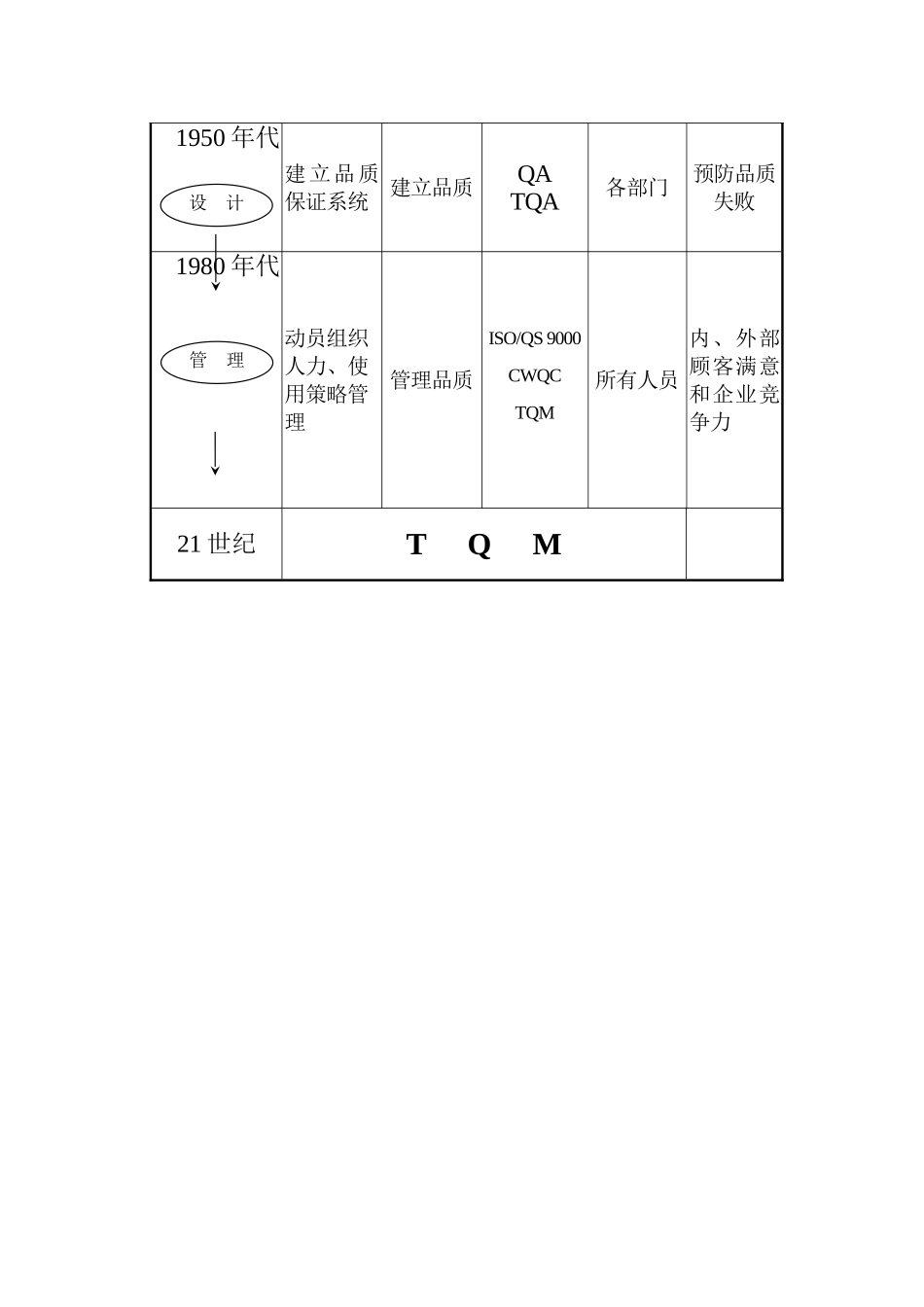 全面质量管理介绍_第2页